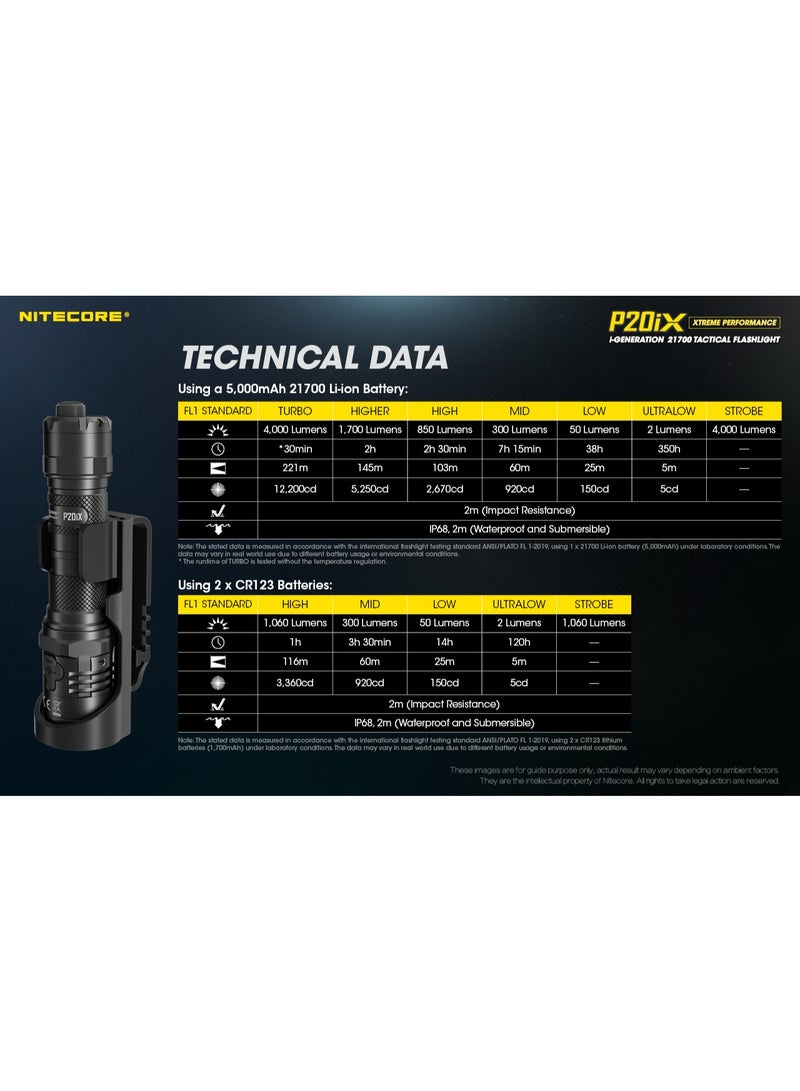 نايت كور نايتكور Flashlight P20iX - Image 2